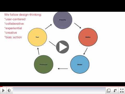 Strategic Design: An Introduction
