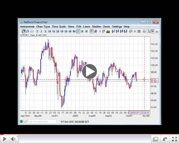 Dollar Down Weekly Forex Technicals 10.21-10.28.13