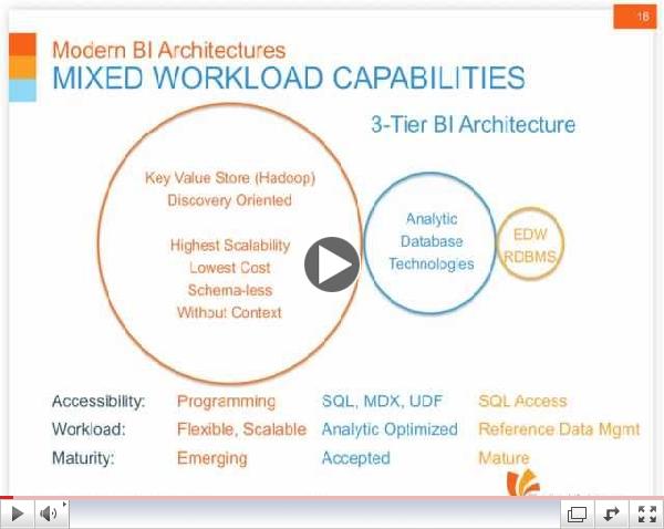 John O'Brien's take on Modern BI Architecture