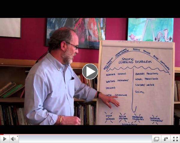 Learning Disabilities, What Are the Different Types?