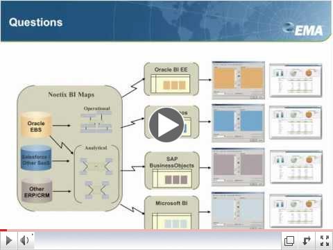 To Each Their Own: How to Solve Analytic Complexity