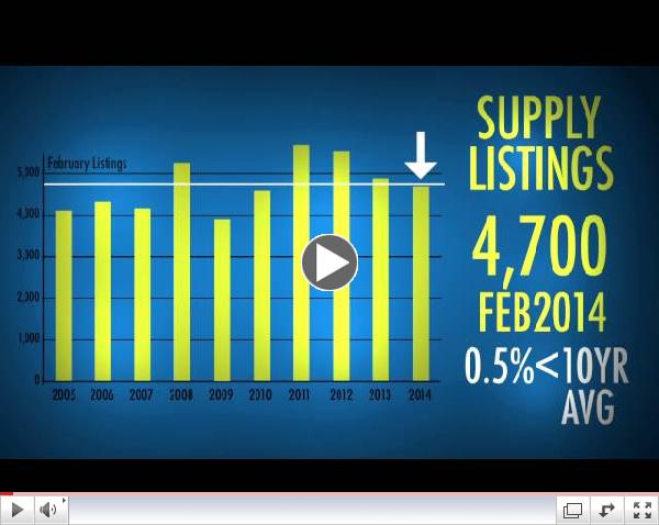 February 2014 Housing Market Update - The Real Estate Board of Greater Vancouver