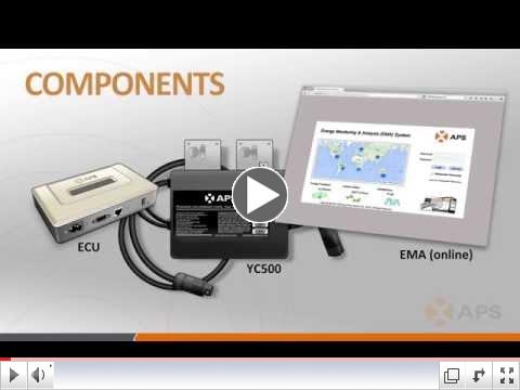 APS YC500A and ECU Installation Training