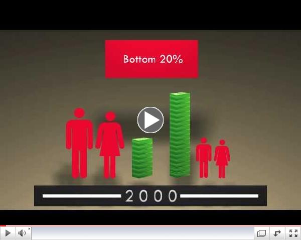Is there Income Mobility in America?
