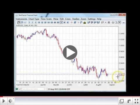 Dollar at Crossroads Weekly Forex Technicals 8.27-8.31.13