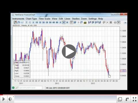 More $ Weakness To Come? Weekly Forex Technicals 6.17-21.13