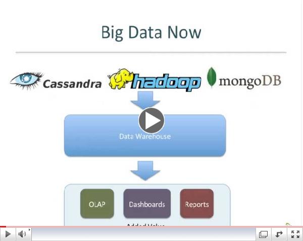 Connecting the Dots with Data Mashups