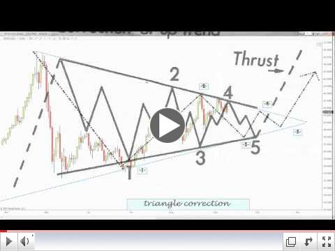 The Silver Forecast Preview.$ 50 Silver  Technical evidence suggests a Major Upside Breakout