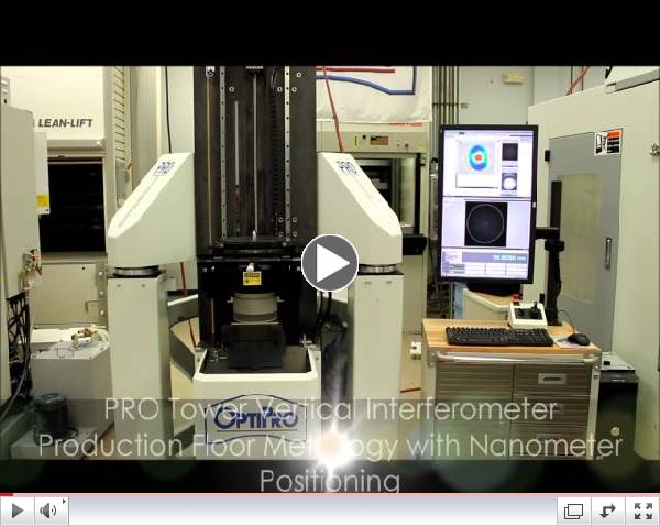 Overview of Optical Metrology Equipment