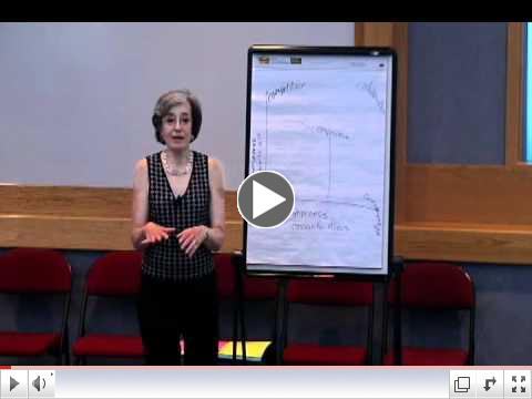 Strategies for Managing Conflict