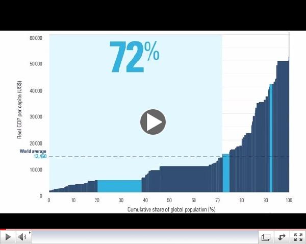 Visualizing the Structure of the World Economy and Population in One Chart