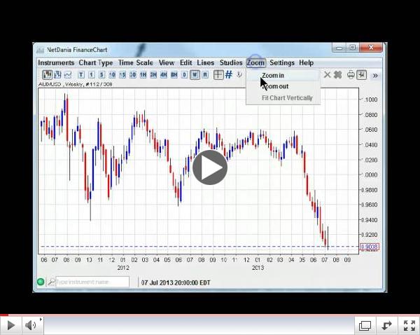 Dollar Rally Done? Weekly Forex Technicals 7.14-20.13