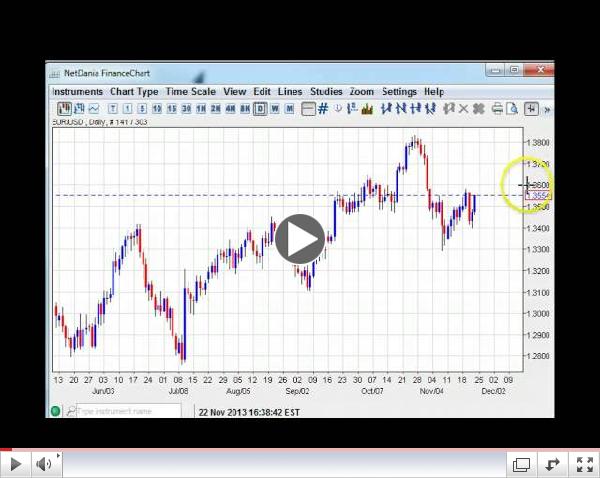 Yearning for Yen?  Weekly Forex Technicals 11.25-11.30.13