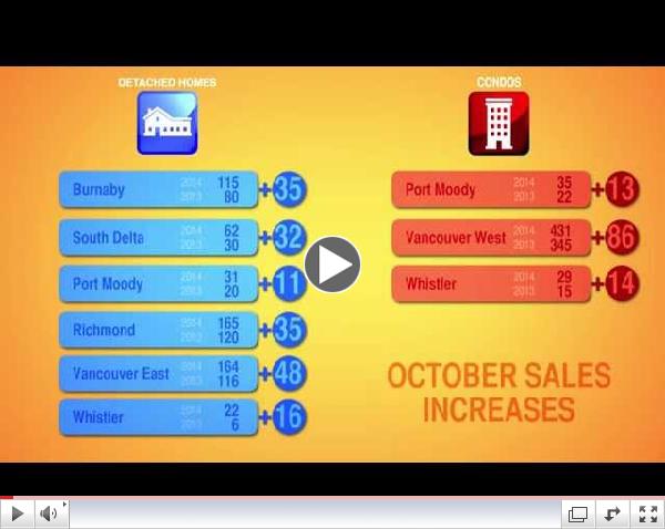 October 2014 Housing Market Update - The Real Estate Board of Greater Vancouver