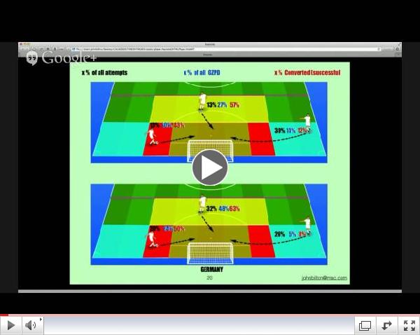 Cal South Coaches Association Webinar 2 : Lessons from the World Cup Presented by Sports Path