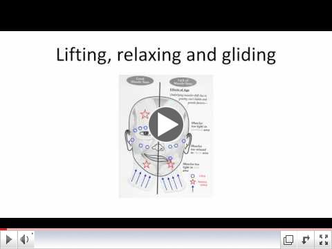 Learn more about the science of the ClareBlend MINI