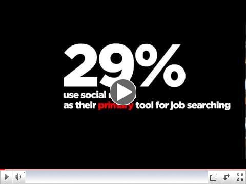 Is Social Recruiting Real? | TweetMyJobs.com | #Time2TMJ