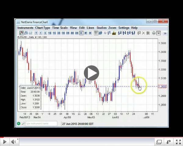 USD/JPY Retake of 100.00? Weekly Forex Technicals 7.01-06.13