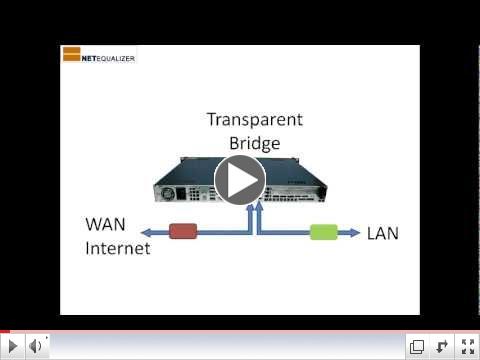 NetEqualizer Tech Talk Video - Equalizing Explained