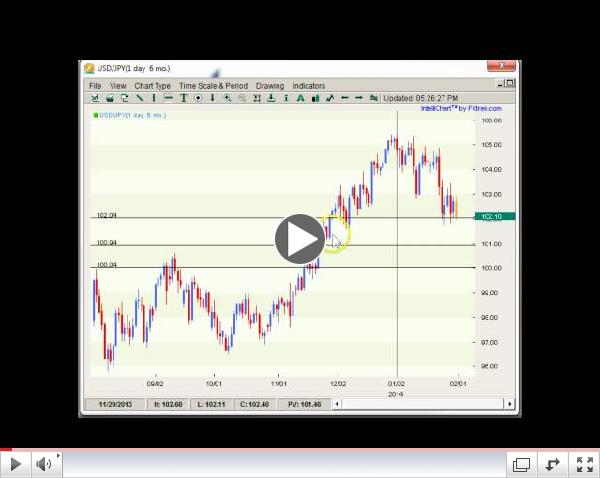 Forex Weekly Technicals Euro Crumble  02.3-7.14