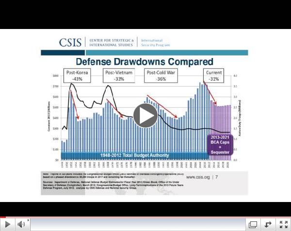 Understanding the Sequester with David Sirota