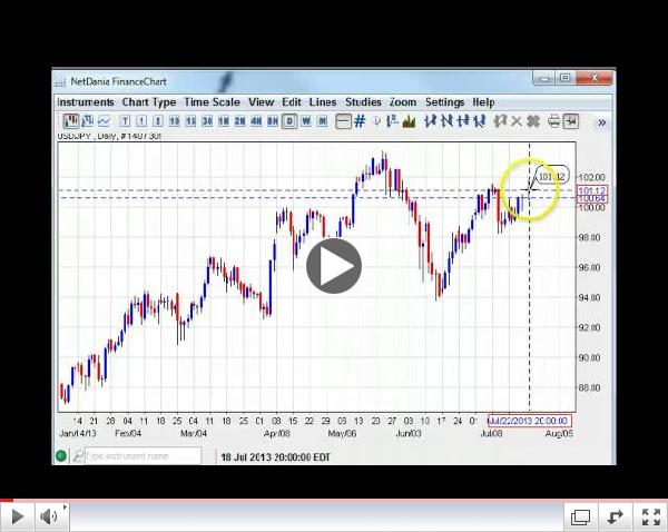EUR/JPY to New Highs? Weekly Forex Technicals 7.21-28.13