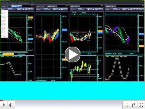 Forex Video Youtube