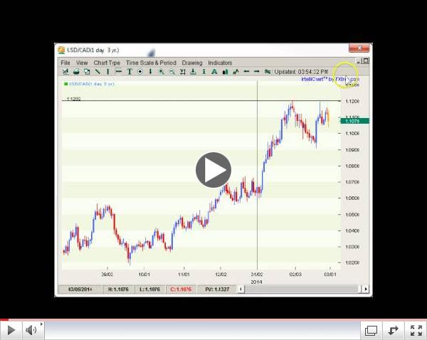 Forex Weekly Technicals Data Dump on Market  03.3-7.14