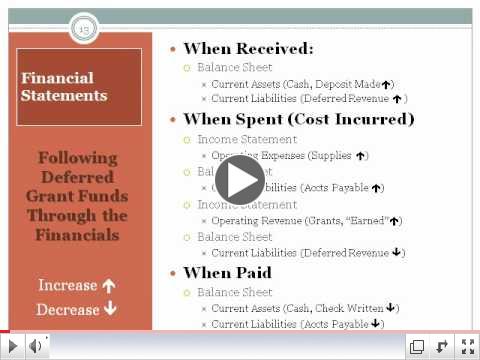 Non-Profit Financials