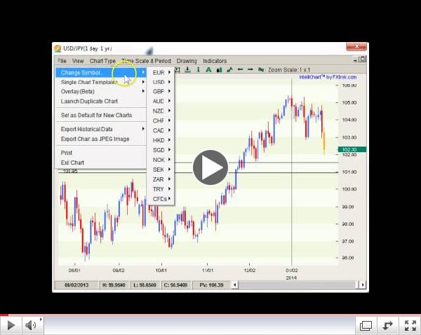 Forex Weekly Technicals Risky Business  01.26-31.14