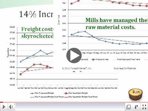 A Look at US South Delivered Cost Components Pine Sawtimber and Pulpwood, January 2010 to March 2011