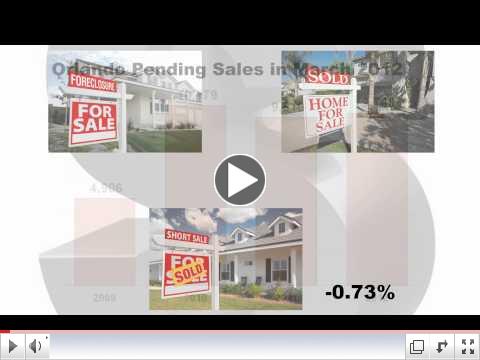 Orlando Housing Market Report: March 2012