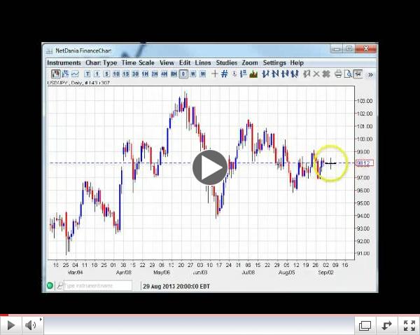 Big Week For FX Weekly Forex Techns 9.2-9.7.13