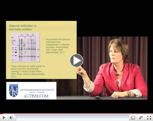 Spring 2013 ARI Think Tank Videos are now online