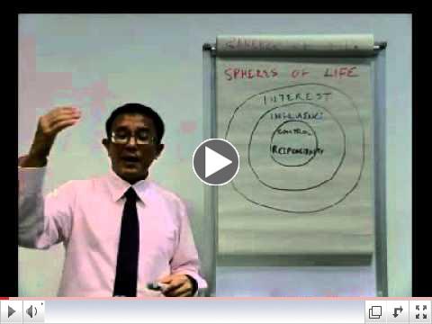 Dealing with Stress - Spheres of Life.flv