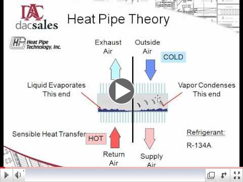 Heat Pipe for HVAC Systems | Heat Pipe Theory