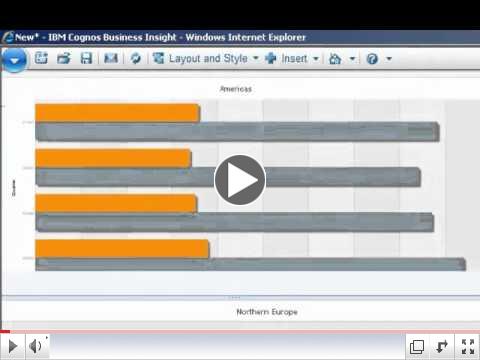 BSP - IBM Cognos 10 Business Insight Studio