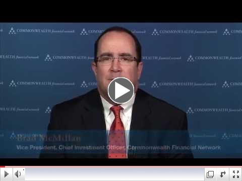 Market Thoughts for January 2015