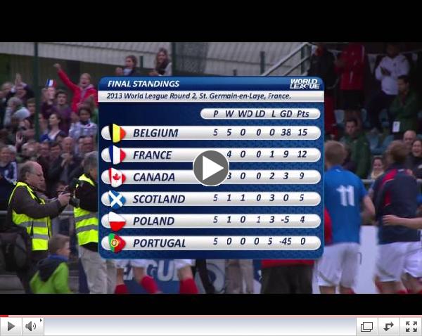 Hockey World League Round 2 Paris: Tournament Review