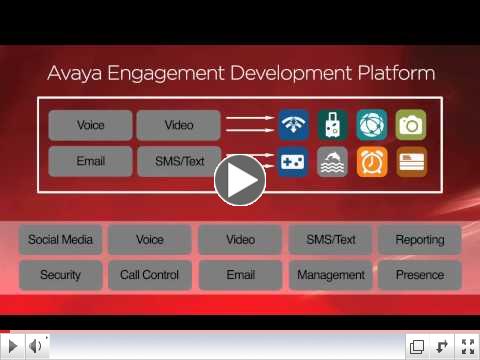 Avaya Engagement Development Platform