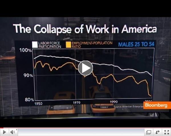 The Collapse of Jobs for Working-Age Men