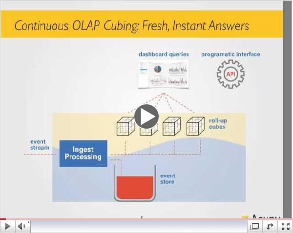 Operation Real-Time: Analyzing Big Data Now