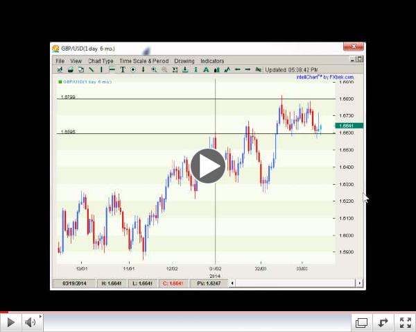 Where Are the Trades  Next Week? FX Weekly  3.17-22.2014
