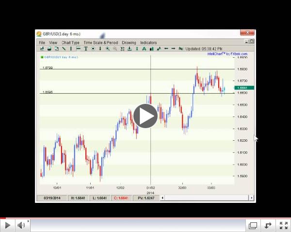 Where Are the Trades  Next Week? FX Weekly  3.17-22.2014