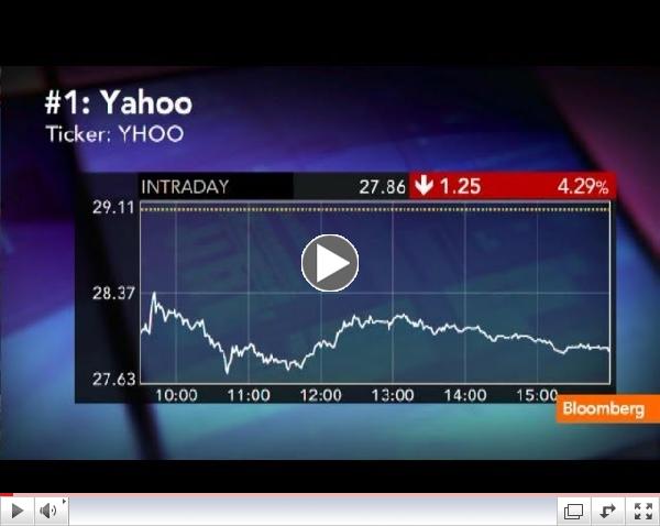 The Top Ten Stocks for July 22