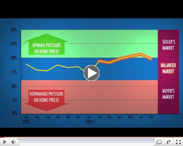 July 2014 Housing Market Update - The Real Estate Board of Greater Vancouver