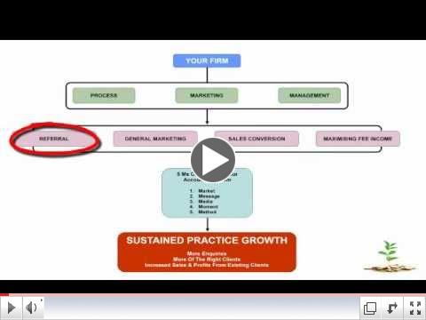 Marketing For Accountants: Marketing Blueprint For Accountants and CPAs
