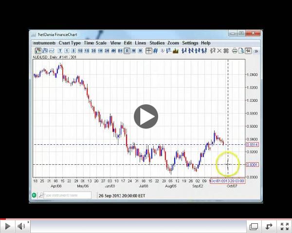 Big Week Ahead Weekly Forex Technicals 9.30-10.04.13