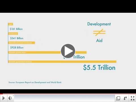 Development Does not Equal Aid/ CGDev