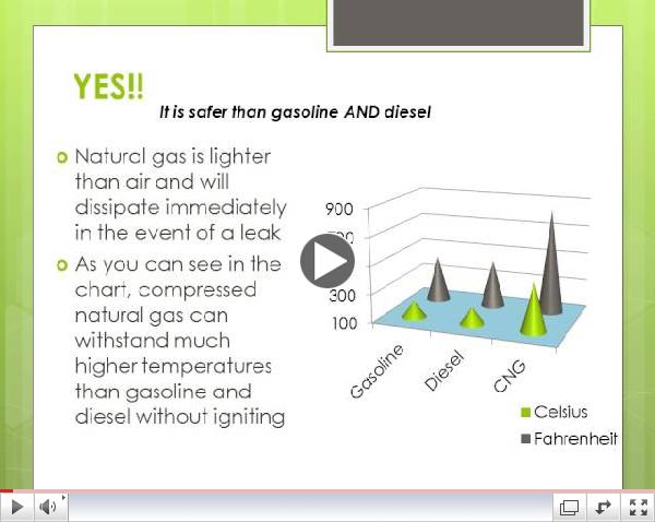 Is CNG Refueling Safe?